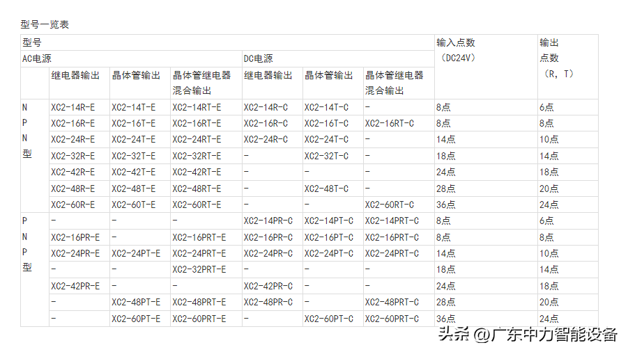 XINJE信捷PLC基本型XC2包含14、16、24、32、42、48、60点规格