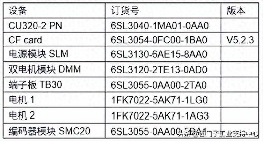 Startdrive V16 调试SINAMICS S120