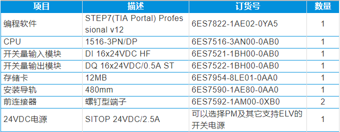 西门子S7-1500 PLC项目案例，一步一步教会你