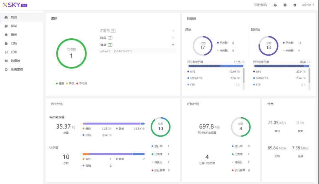 X3DS V4.0 正式发布 性能、功能、易用性和安全性大幅提升