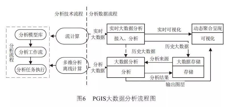 主动地理空间信息服务，有哪些组织架构，又对未来产生什么影响？