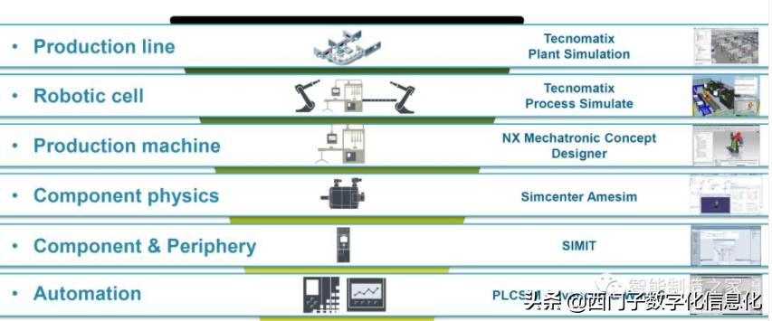 TIA编程到底要不要用UDT，不会UDT真的就OUT？