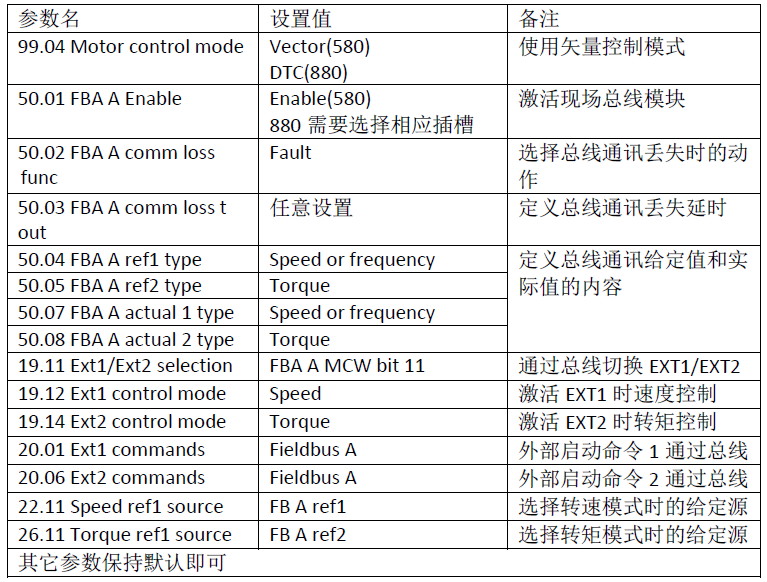 ACS355/M1/850/380/580/880 FCAN-01 CANopen调试指导
