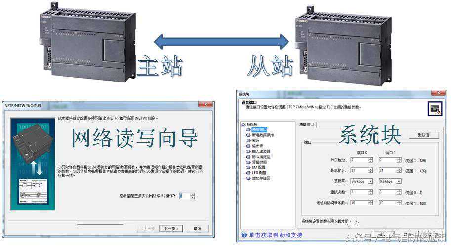 实例讲解西门子300和200PLC通讯，通讯可能是PLC中最难应用的
