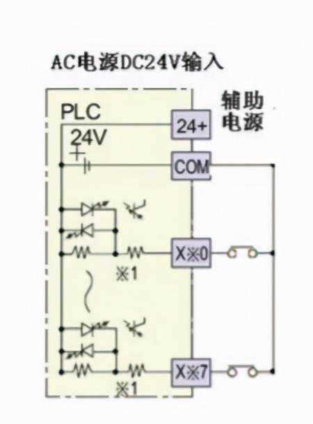 三菱微型可编程控制器FX系列替换为FX3系列的相关说明