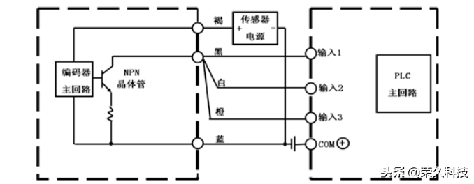 自动化工程师：PLC连接编码器不同接线方式？教学干货实例讲解