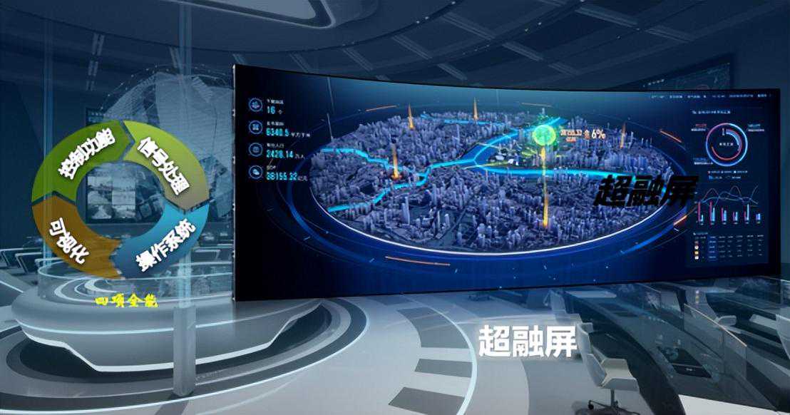 屏即系统 —— “超融屏” 缔造控制室行业 “显控用服” 新高度