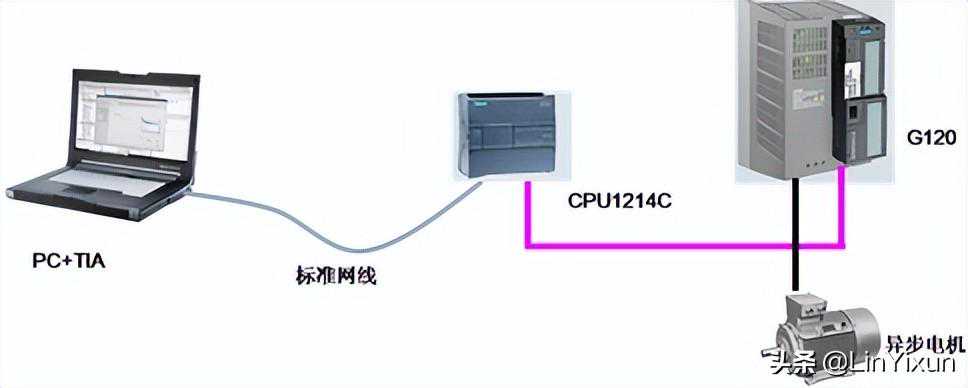 S7-1200与CU240BE-2之间的Modbus-RTU通讯