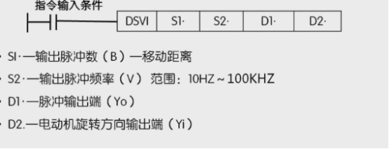 三菱FX3U定位控制及伺服应用技术之相对与绝对定位控制指令的应用