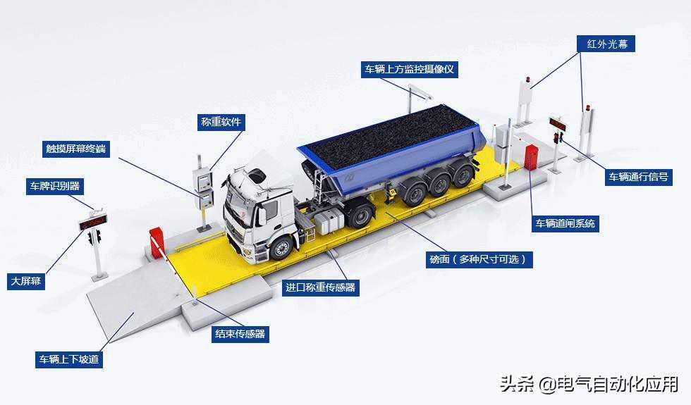 手机短信可以接收PLC报警？教您用PLC实现真正的无人值守