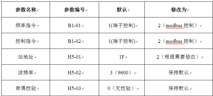 西门子屏（smart 700）直接控制变频器（安川）（二）设置