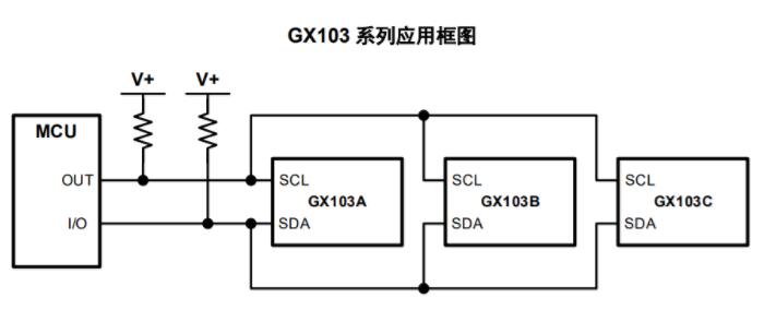 国产IIC/SMBus接口数字温度传感器IC——GX103 国产IIC/SMBus接口数字温度传感器IC——GX103