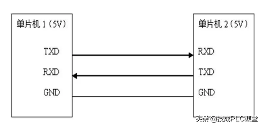 一文带你读懂UART、TTL、RS232、RS422、RS485、CAN、USB...
