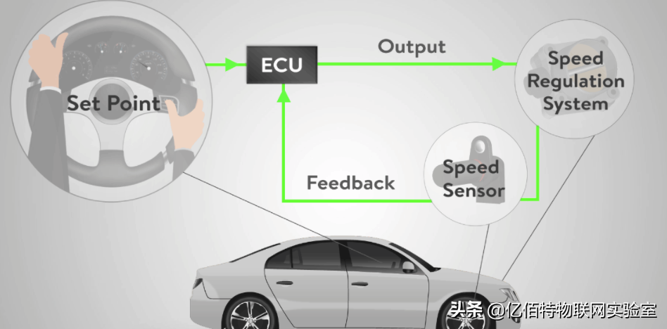 一文理解PID 控制器的工作原理！如何将它与自动化和 PLC 结合使用？