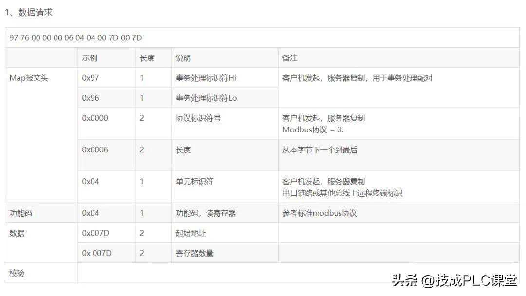 「ModbusTCP协议详解」内容有点多，但讲得很详细