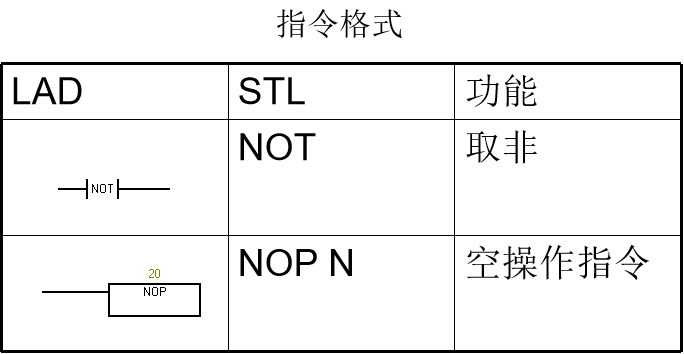 PLC教学4——取非、空操作、置位、复位和边沿触发指令详解