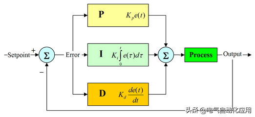 PID理解起来很难？系统讲解PID控制及参数调节，理论加实际才好！