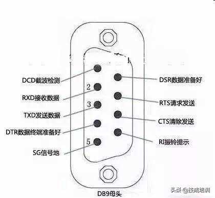 一篇文章给你说明白有关串口通信（232、485、422）和常见问题