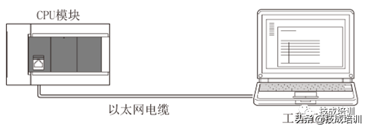图文简述三菱FX 5U以太网通讯的8大功能,你会用几种? 图文简述三菱FX 5U以太网通讯的8大功能,你会用几种?