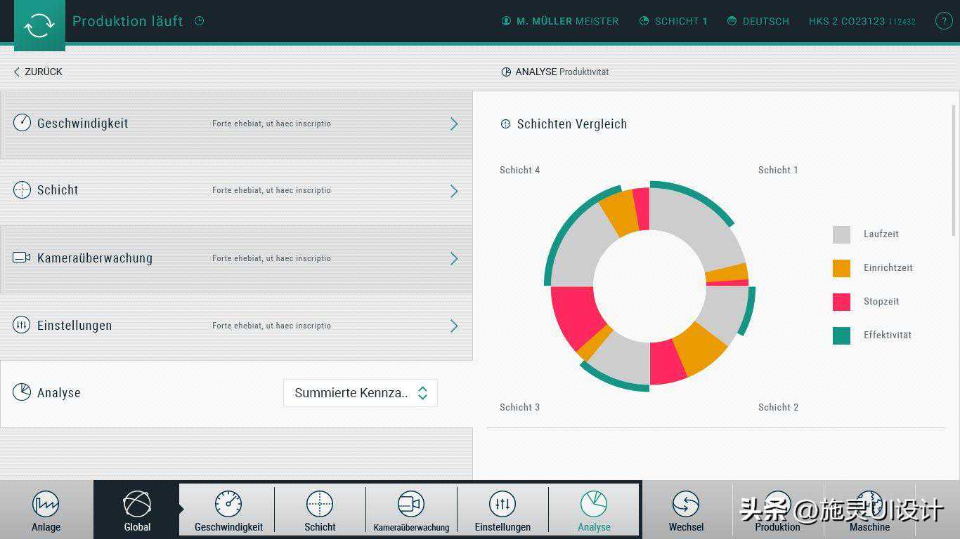 组态软件WinCC，labview，Intouch，组态王，Mcgs的对比附带案例