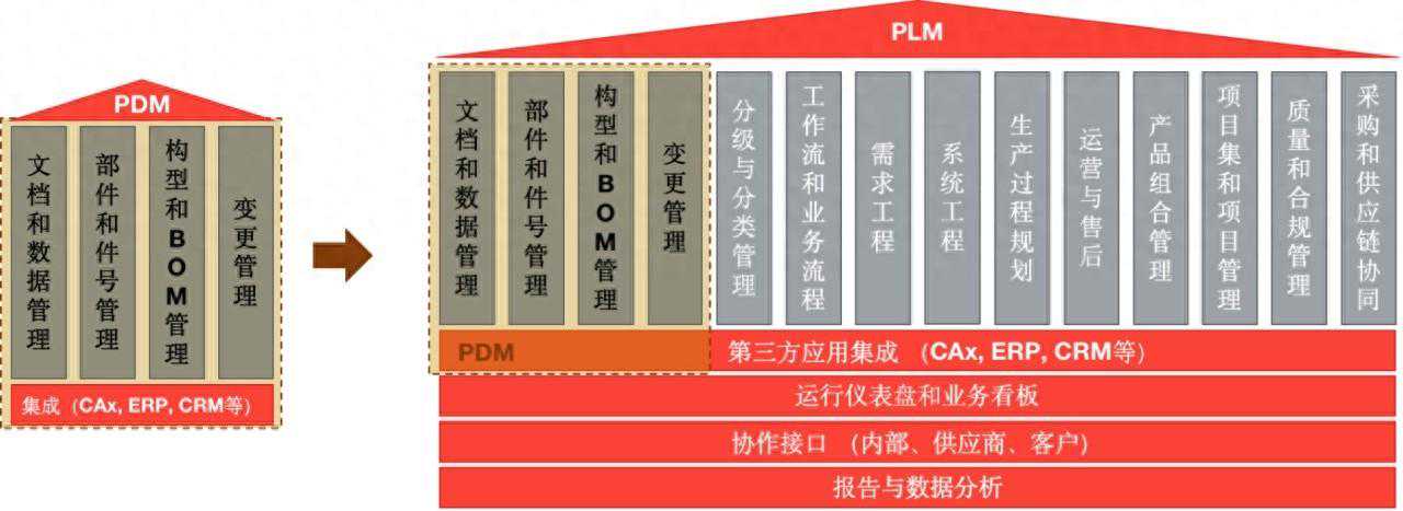 「智研工软」获数千万元Pre-A轮融资，提供先进制造领域研发设计工具及平台丨36氪首发