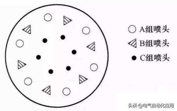 如何快速学习PLC?理论讲解加动手编程！看完就是高手了！
