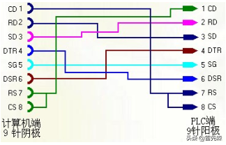 「杰控软件」通过MC-PCLINK驱动与三菱A/F/Q系列可编程控制器通讯