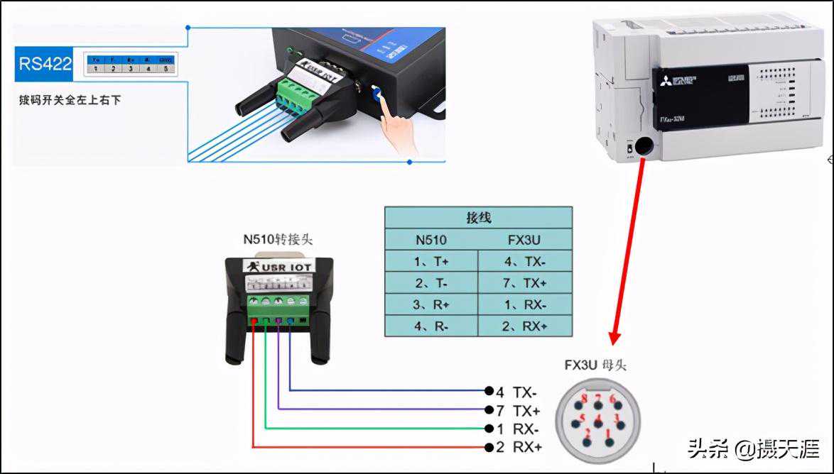 使用USR-N510实现局域网内连接FX3U