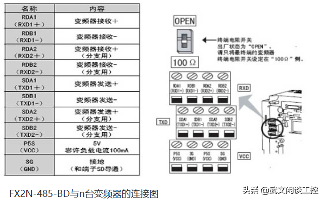 三菱FX2NPLC与三菱变频器ModbusRTU协议通讯应用